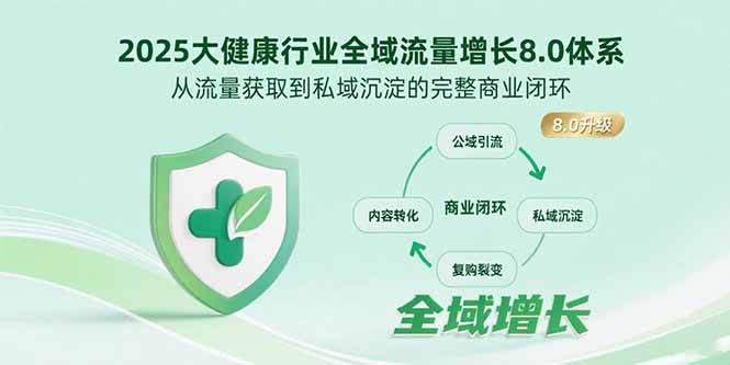 2025大健康行业全域流量增长8.0体系，从流量获取到私域沉淀的完整商业闭环-学长网络