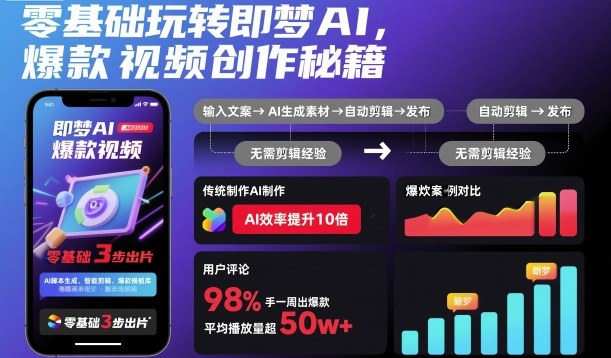 零基础玩转即梦AI，爆款视频创作秘籍-学长网络