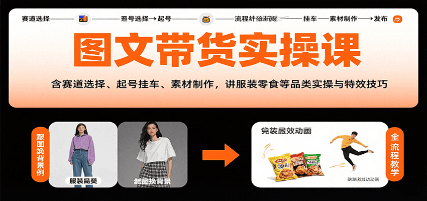 图文带货实操课,含赛道选择、起号挂车、素材制作,讲服装零食等品类实操与特效技巧-学长网络